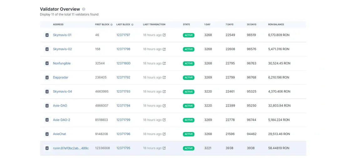 Hacker đã đánh cắp 600 triệu USD từ Axie như thế nào? Hacker đã đánh cắp 600 triệu USD từ Axie như thế nào?