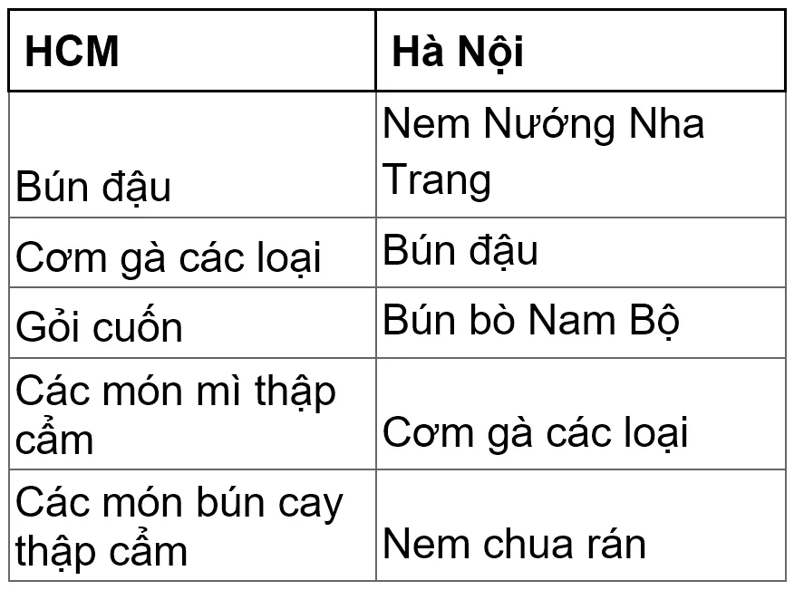 GoFood công bố trà sữa là đồ uống được đặt hàng online nhiều nhất tại Việt Nam GoFood công bố trà sữa là đồ uống được đặt hàng online nhiều nhất tại Việt Nam