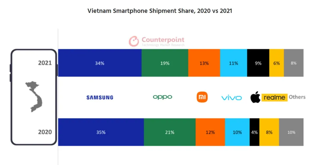 Sếp MediaTek: Việt Nam là một thị trường thực sự đáng giá để khai thác Sếp MediaTek: Việt Nam là một thị trường thực sự đáng giá để khai thác