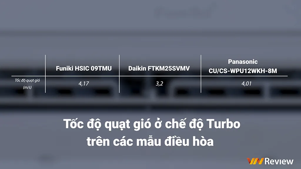 Trải nghiệm điều hòa Funiki SmartCare+ HSIC 09TMU Trải nghiệm điều hòa Funiki SmartCare+ HSIC 09TMU