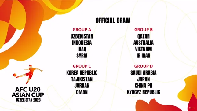 Kết quả bốc thăm U20 châu Á: U20 Việt Nam đấu Iran, Australia Kết quả bốc thăm U20 châu Á: U20 Việt Nam đấu Iran, Australia