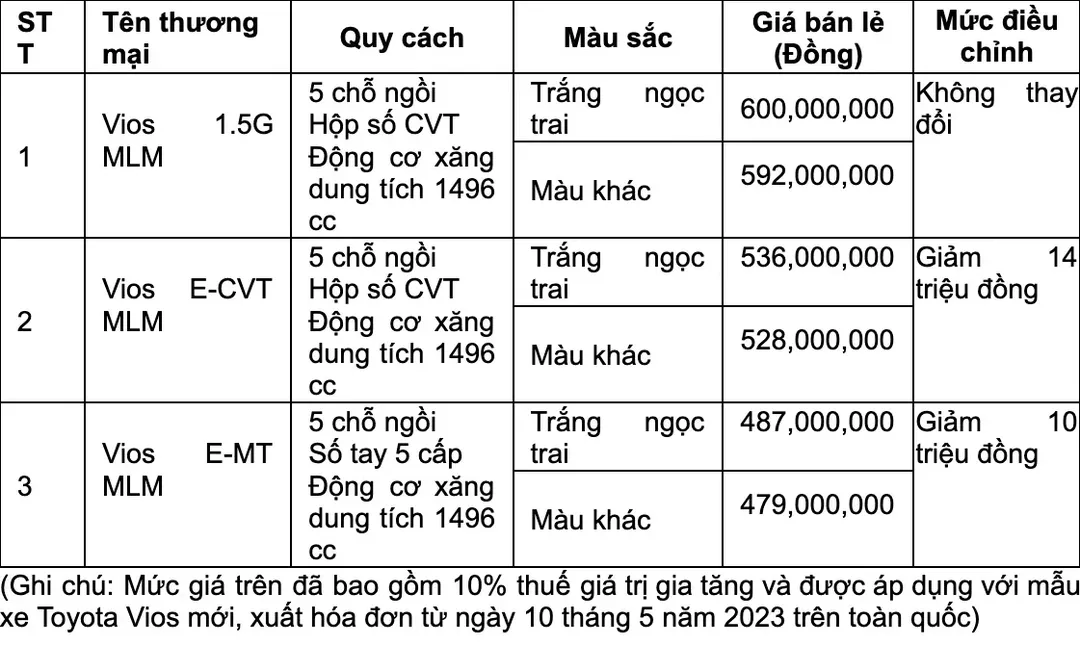 Toyota Vios 2023 tại Việt Nam có gì đặc biệt? Toyota Vios 2023 tại Việt Nam có gì đặc biệt?