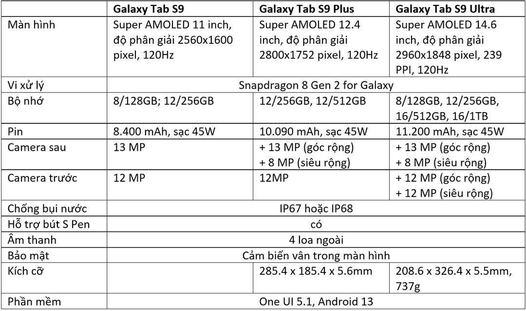 Chân dung chi tiết Samsung Galaxy Tab S9 trước ngày ra mắt Chân dung chi tiết Samsung Galaxy Tab S9 trước ngày ra mắt