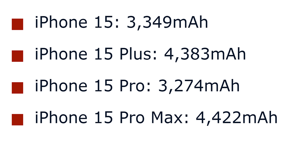 iPhone 15 giờ hiển thị số chu kỳ sạc pin dễ tìm iPhone 15 giờ hiển thị số chu kỳ sạc pin dễ tìm