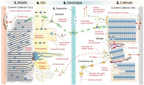 Tại sao pin điện thoại di động kém bền hơn khi sử dụng? Tại sao pin điện thoại di động kém bền hơn khi sử dụng?