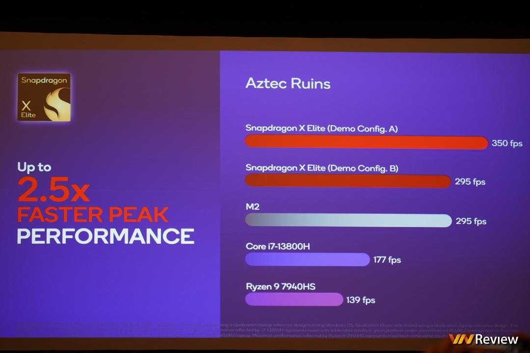 Qualcomm công bố điểm benchmark của laptop chạy chip Snapdragon X Elite, tiếp tục vượt mặt Apple, Intel, AMD Qualcomm công bố điểm benchmark của laptop chạy chip Snapdragon X Elite, tiếp tục vượt mặt Apple, Intel, AMD