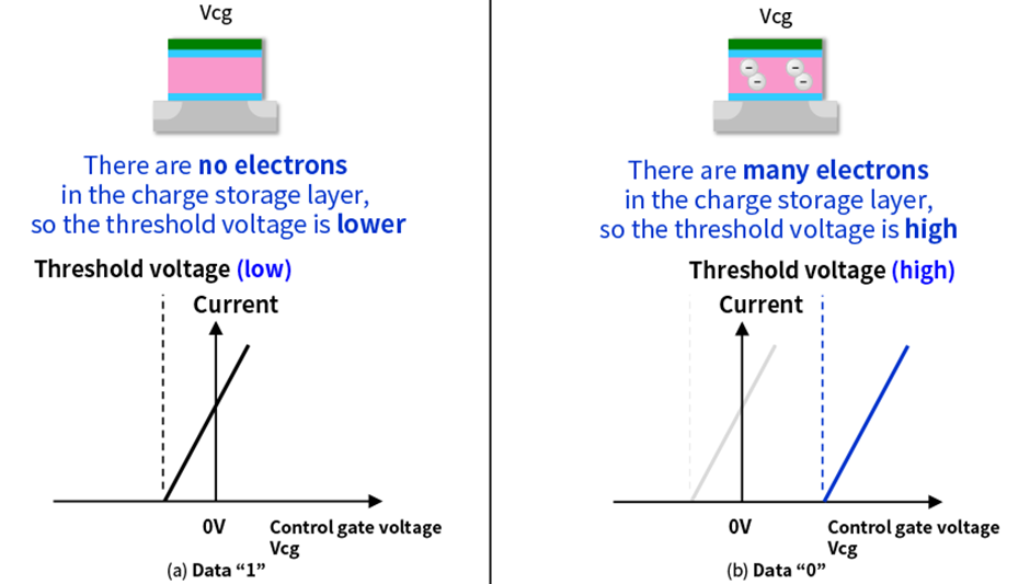 Công nghệ MLC - tế bào đa cấp - đã hiện thực hóa các SSD dung lượng lớn như thế nào mà giờ đây chả ai thèm dùng ổ HDD nữa!  Công nghệ MLC - tế bào đa cấp - đã hiện thực hóa các SSD dung lượng lớn như thế nào mà giờ đây chả ai thèm dùng ổ HDD nữa!