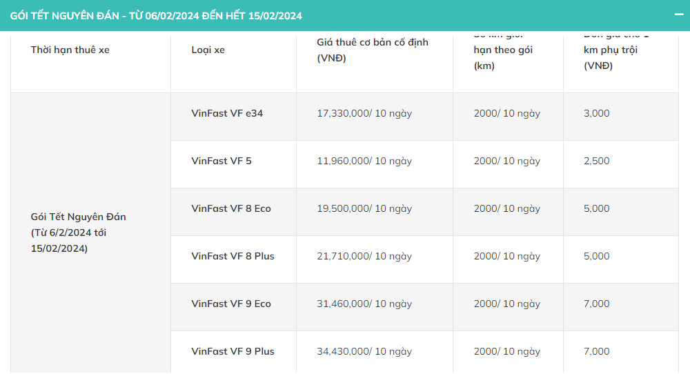 Bảng giá thuê xe ô tô điện tự lái Xanh SM Rentals mới nhất năm 2024 Bảng giá thuê xe ô tô điện tự lái Xanh SM Rentals mới nhất năm 2024