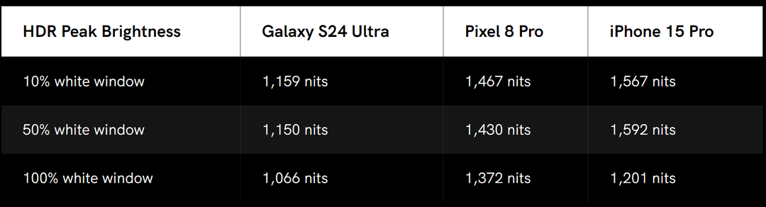 Vẫn là “drama” về màn hình Galaxy S24 Ultra: Xem video HDR tệ hơn cả iPhone 15 Pro, hình ảnh nhợt nhạt, thiếu sức sống! Vẫn là “drama” về màn hình Galaxy S24 Ultra: Xem video HDR tệ hơn cả iPhone 15 Pro, hình ảnh nhợt nhạt, thiếu sức sống!