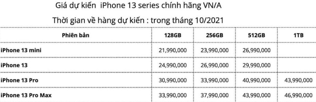 Giá iPhone 13 vừa ra mắt được dự kiến từ 22 triệu đồng, anh em thấy hốt được không? Giá iPhone 13 vừa ra mắt được dự kiến từ 22 triệu đồng, anh em thấy hốt được không?