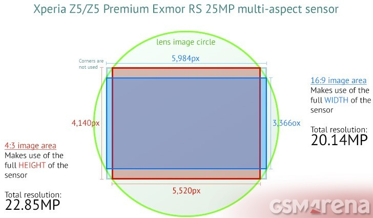 Nhìn lại chiếc điện thoại có màn hình 4K đầu tiên: Sony Xperia Z5 Premium Nhìn lại chiếc điện thoại có màn hình 4K đầu tiên: Sony Xperia Z5 Premium