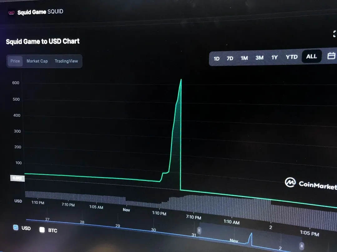 Cơ chế kiểm soát token nhìn từ vụ CryptoBike Cơ chế kiểm soát token nhìn từ vụ CryptoBike