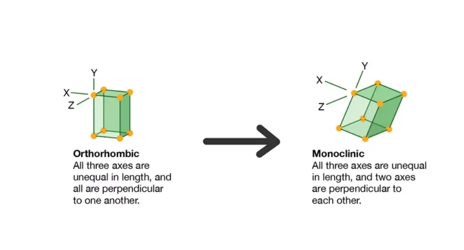 Phát hiện tinh thể lượng tử thách thức các quy luật vật lý Phát hiện tinh thể lượng tử thách thức các quy luật vật lý