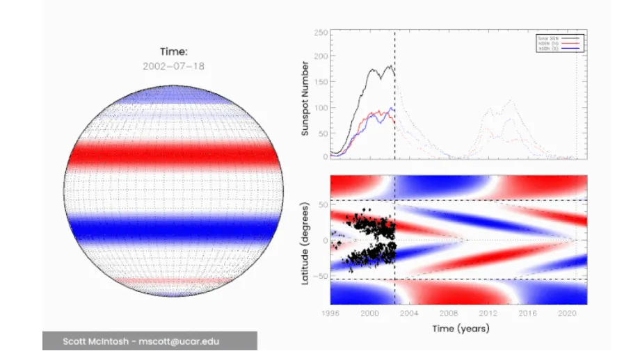 Mặt Trời có nhiều hiện tượng kỳ lạ, các nhà khoa học giải thích như nào? Mặt Trời có nhiều hiện tượng kỳ lạ, các nhà khoa học giải thích như nào?