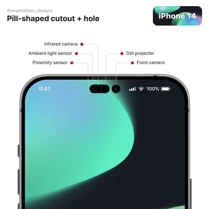iPhone 14 series phiên bản màn hình dấu chấm than và màn hình tai thỏ khác gì nhau? iPhone 14 series phiên bản màn hình dấu chấm than và màn hình tai thỏ khác gì nhau?