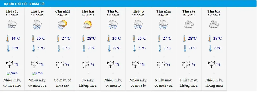 Dự báo thời tiết 20/10/2022: Mưa rét ở miền Bắc bao giờ thì kết thúc? Dự báo thời tiết 20/10/2022: Mưa rét ở miền Bắc bao giờ thì kết thúc?