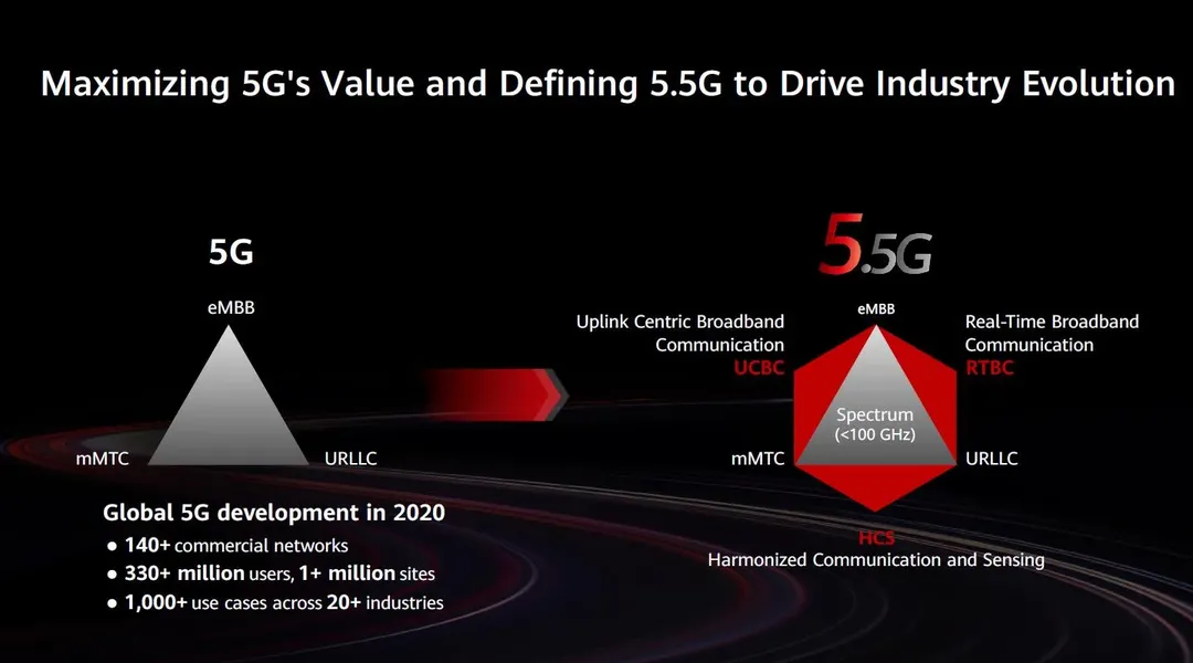 Mạng 5.5G sẽ có tốc độ nhanh gấp 10 lần 5G, đạt 10 Gbps khi tải xuống Mạng 5.5G sẽ có tốc độ nhanh gấp 10 lần 5G, đạt 10 Gbps khi tải xuống