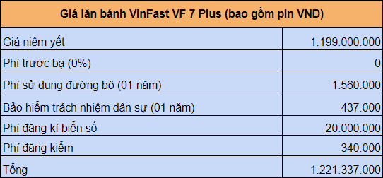 Cập nhật giá lăn bánh VinFast VF 7 mới nhất 2023 Cập nhật giá lăn bánh VinFast VF 7 mới nhất 2023