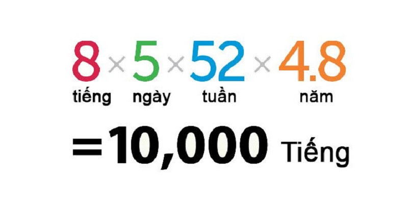 Làm sao để áp dụng quy tắc 10.000 giờ vào trong cuộc sống ? Làm sao để áp dụng quy tắc 10.000 giờ vào trong cuộc sống ?