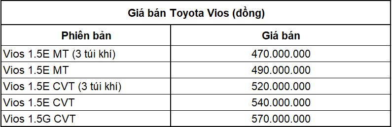 10 ô tô bán chạy nhất VN tháng 8/2021: Fadil vẫn đứng đầu, Kia Seltos tăng bất chấp tháng ngâu 10 ô tô bán chạy nhất VN tháng 8/2021: Fadil vẫn đứng đầu, Kia Seltos tăng bất chấp tháng ngâu