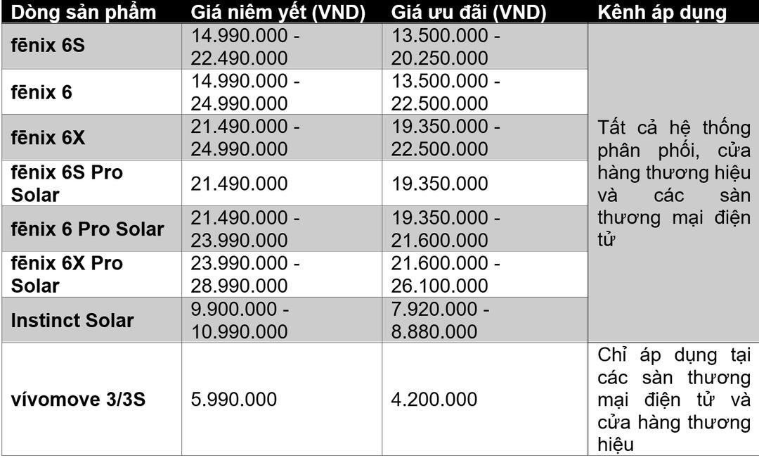 Garmin đang giảm giá 30% nhiều đồng hồ ở Việt Nam Garmin đang giảm giá 30% nhiều đồng hồ ở Việt Nam