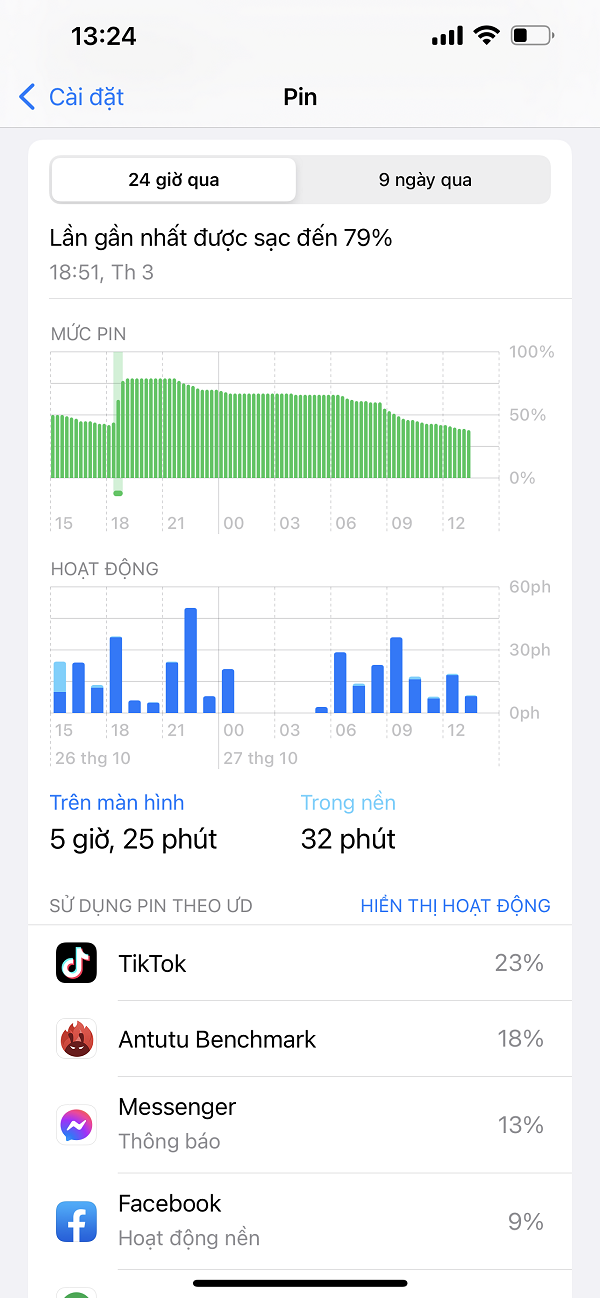 Đánh giá iPhone 13 Pro Max: Siêu phẩm không dành cho số đông Đánh giá iPhone 13 Pro Max: Siêu phẩm không dành cho số đông