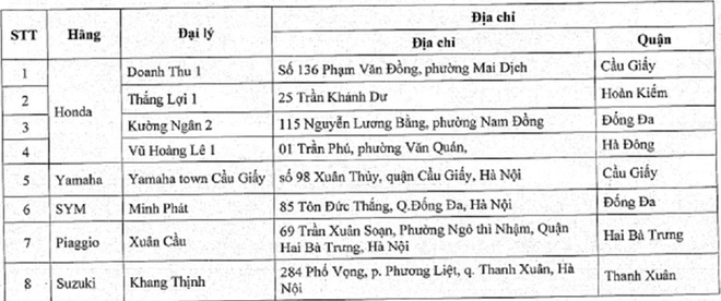 Đổi xe máy cũ lấy xe máy mới, người dân thủ đô cần những điều kiện gì? Đổi xe máy cũ lấy xe máy mới, người dân thủ đô cần những điều kiện gì?