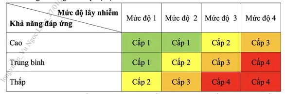 Bộ Y tế có hướng dẫn mới về cấp độ dịch, gần như cả nước thành vùng xanh Bộ Y tế có hướng dẫn mới về cấp độ dịch, gần như cả nước thành vùng xanh