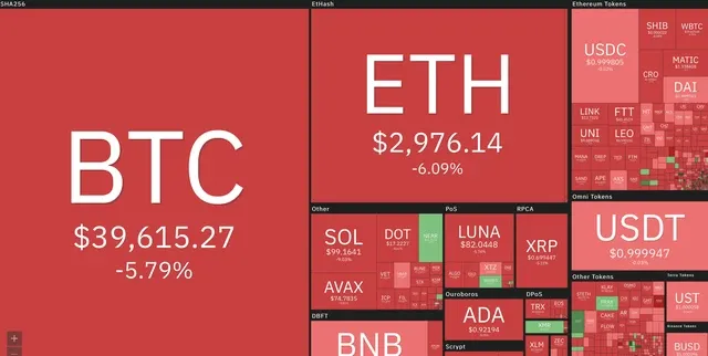 Can đảm Long BTC giữa thời điểm thị trường crypto đi xuống, streamer Hàn Quốc cháy hơn 10 triệu USD sau vài tiếng Can đảm Long BTC giữa thời điểm thị trường crypto đi xuống, streamer Hàn Quốc cháy hơn 10 triệu USD sau vài tiếng