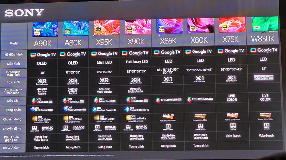 Những điểm mới trên các dòng TV Sony 2022 ở Việt Nam Những điểm mới trên các dòng TV Sony 2022 ở Việt Nam