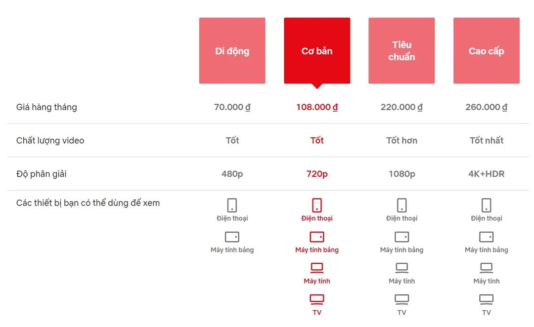 Netflix bất ngờ giảm giá tại Việt Nam, chỉ còn hơn 100.000 đồng/tháng Netflix bất ngờ giảm giá tại Việt Nam, chỉ còn hơn 100.000 đồng/tháng