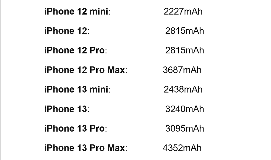 So sánh thông số dung lượng pin 18 đời iPhone: từ iPhone 2G đến iPhone 15 So sánh thông số dung lượng pin 18 đời iPhone: từ iPhone 2G đến iPhone 15