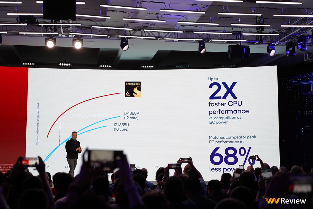 Qualcomm ra mắt Snapdragon X Elite: mạnh hơn cả Apple M2 Max, Intel Core i9-13980HX mà vẫn tiết kiệm pin hơn Qualcomm ra mắt Snapdragon X Elite: mạnh hơn cả Apple M2 Max, Intel Core i9-13980HX mà vẫn tiết kiệm pin hơn