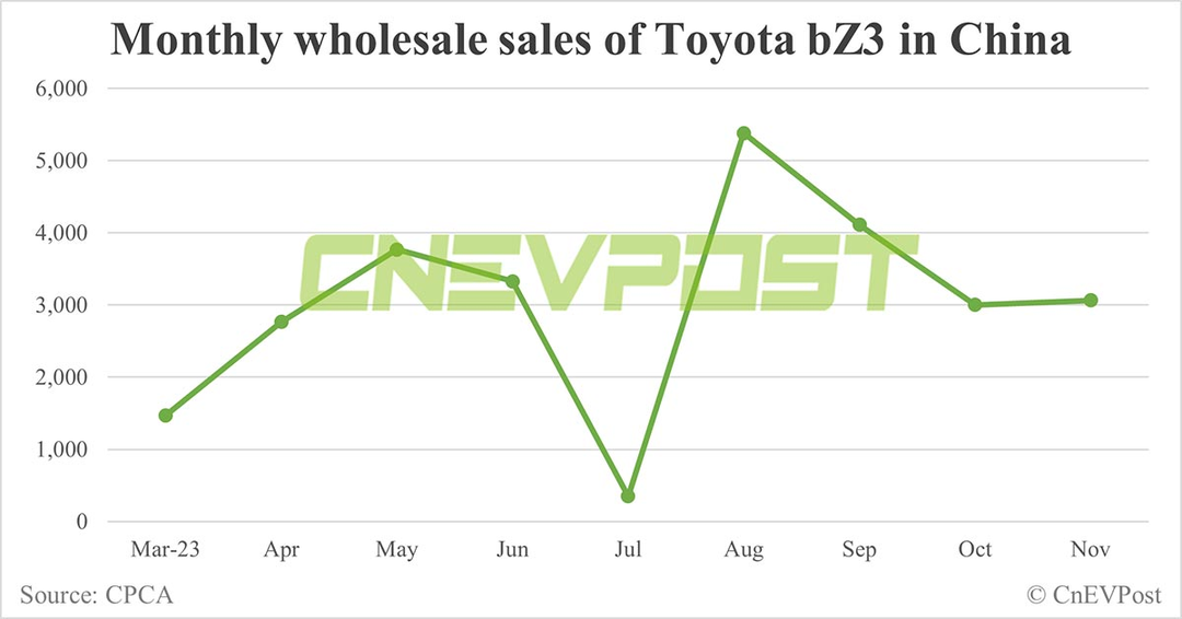 Ác mộng vẫn chưa chấm dứt với Toyota Ác mộng vẫn chưa chấm dứt với Toyota