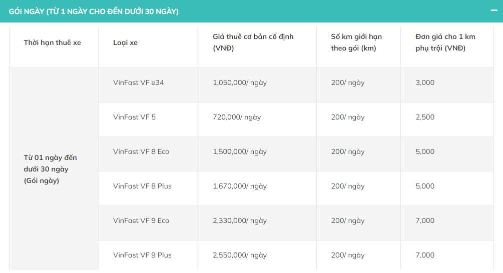Bảng giá thuê xe ô tô điện tự lái Xanh SM Rentals mới nhất năm 2024 Bảng giá thuê xe ô tô điện tự lái Xanh SM Rentals mới nhất năm 2024