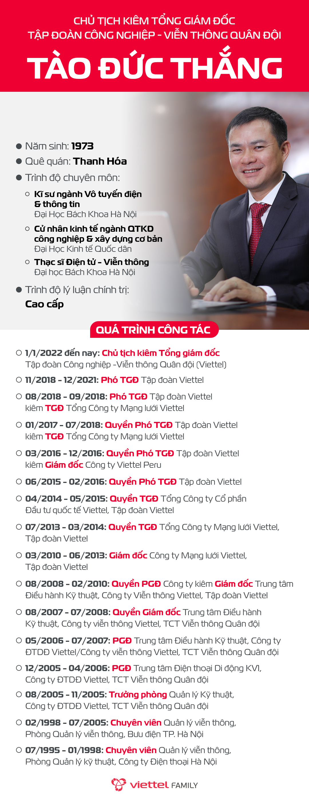Chủ tịch - TGĐ Tập đoàn Viettel Tào Đức Thắng được thăng quân hàm Thiếu tướng Chủ tịch - TGĐ Tập đoàn Viettel Tào Đức Thắng được thăng quân hàm Thiếu tướng