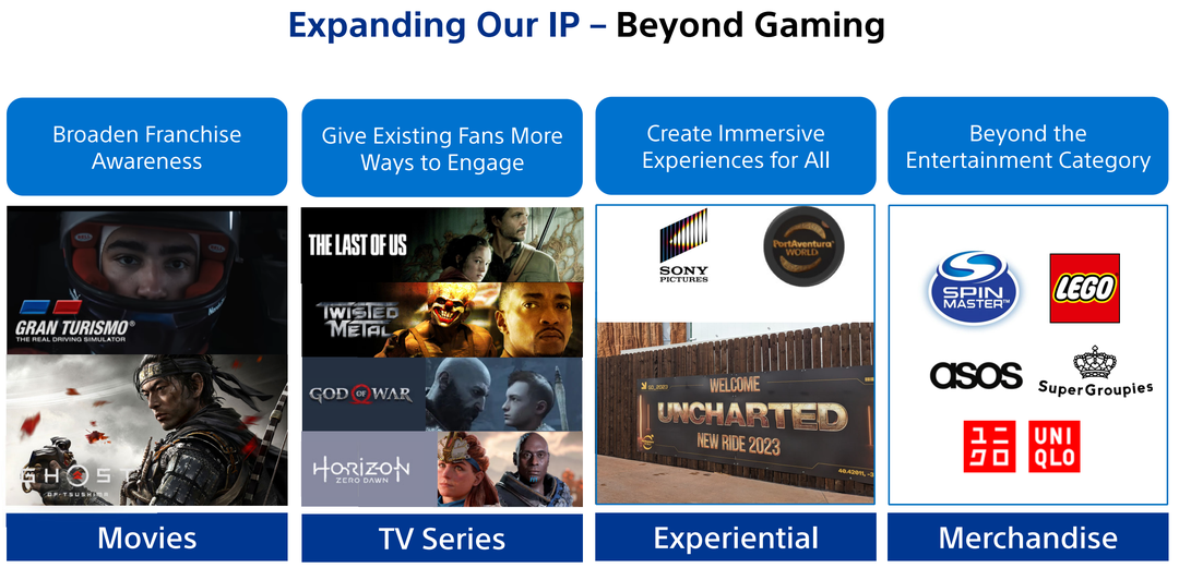 Từ chỗ suýt phá sản, công ty Nhật Bản này đang tiến đến vị thế công ty giải trí giá trị nhất hành tinh Từ chỗ suýt phá sản, công ty Nhật Bản này đang tiến đến vị thế công ty giải trí giá trị nhất hành tinh