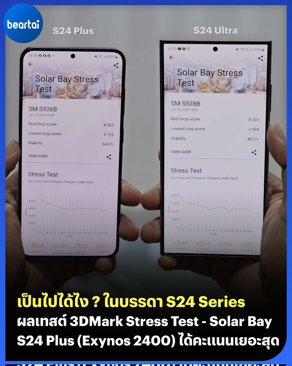 Cực shock: hiệu năng Exynos 2400 ngang với A17 Bionic, ổn định hơn cả Snapdragon 8 Gen 3  Cực shock: hiệu năng Exynos 2400 ngang với A17 Bionic, ổn định hơn cả Snapdragon 8 Gen 3