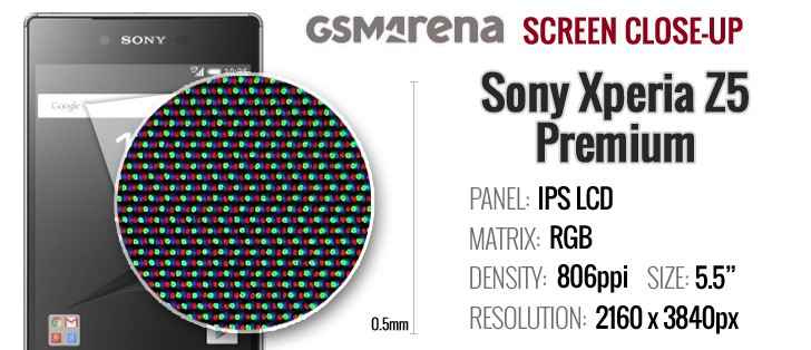 Nhìn lại chiếc điện thoại có màn hình 4K đầu tiên: Sony Xperia Z5 Premium Nhìn lại chiếc điện thoại có màn hình 4K đầu tiên: Sony Xperia Z5 Premium