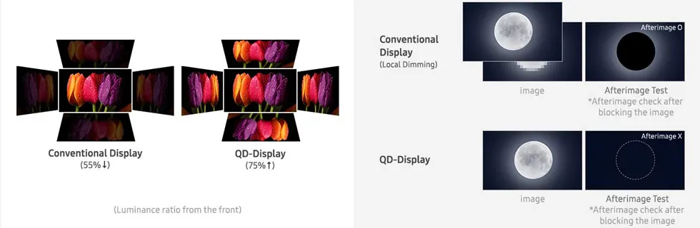 Samsung và Dell ra mắt màn hình máy tính QD-OLED đầu tiên trên thị trường Samsung và Dell ra mắt màn hình máy tính QD-OLED đầu tiên trên thị trường