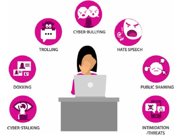 Doxxing là gì? Làm thế nào để tự bảo vệ mình trước Doxxing?  Doxxing là gì? Làm thế nào để tự bảo vệ mình trước Doxxing?