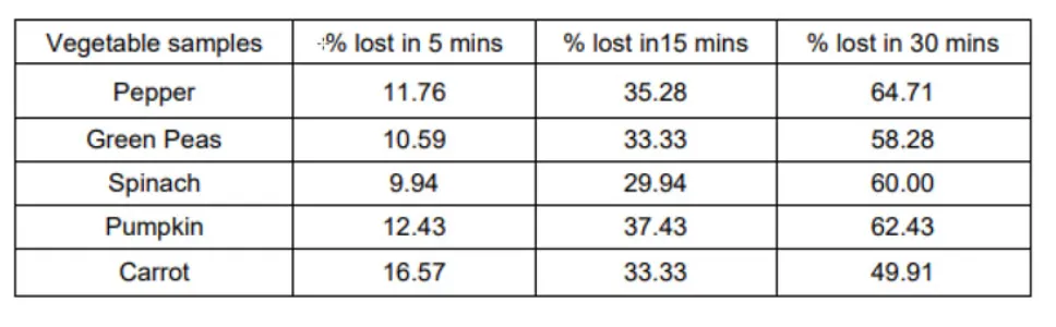 Chuyên gia Ấn Độ cảnh báo vắt chanh vào phở là 1 sai lầm! Chuyện gì xảy ra khi chúng ta vắt chanh vào phở? Chuyên gia Ấn Độ cảnh báo vắt chanh vào phở là 1 sai lầm! Chuyện gì xảy ra khi chúng ta vắt chanh vào phở?