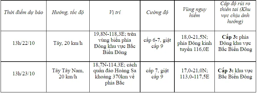 Thời tiết ngày 21/10/2022: Áp thấp nhiệt đới xuất hiện gần biển Đông Thời tiết ngày 21/10/2022: Áp thấp nhiệt đới xuất hiện gần biển Đông