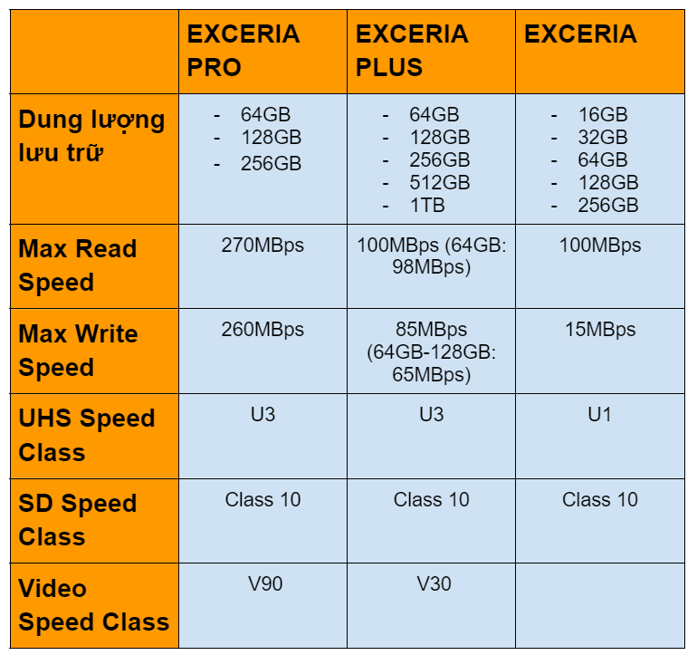 Giới thiệu thẻ nhớ Kioxia: Thẻ nhớ Kioxia có ưu điểm gì? Những dòng thẻ nhớ Kioxia nổi bật hiện nay Giới thiệu thẻ nhớ Kioxia: Thẻ nhớ Kioxia có ưu điểm gì? Những dòng thẻ nhớ Kioxia nổi bật hiện nay