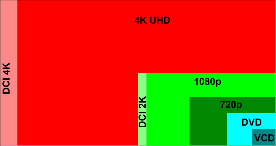 Mua màn hình 4K cho PC cần lưu ý những gì? Mua màn hình 4K cho PC cần lưu ý những gì?