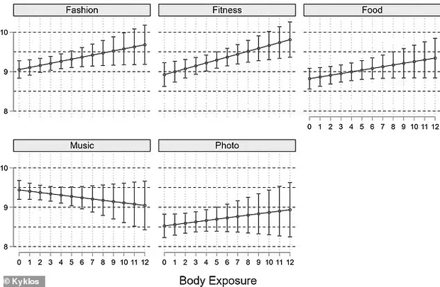 Bí kíp kiếm tiền trên Instagram: Càng xôi thịt, càng khoe thân nhiều càng tốt! Bí kíp kiếm tiền trên Instagram: Càng xôi thịt, càng khoe thân nhiều càng tốt!