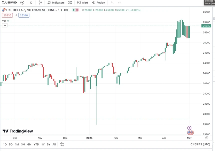 Hãy chuẩn bị tinh thần đi, vì giá smartphone, laptop sắp tăng mạnh! Hãy chuẩn bị tinh thần đi, vì giá smartphone, laptop sắp tăng mạnh!