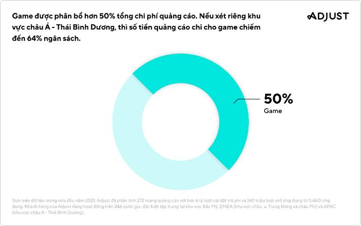 Đông Nam Á tiếp tục dẫn đầu thị trường thương mại điện tử Đông Nam Á tiếp tục dẫn đầu thị trường thương mại điện tử