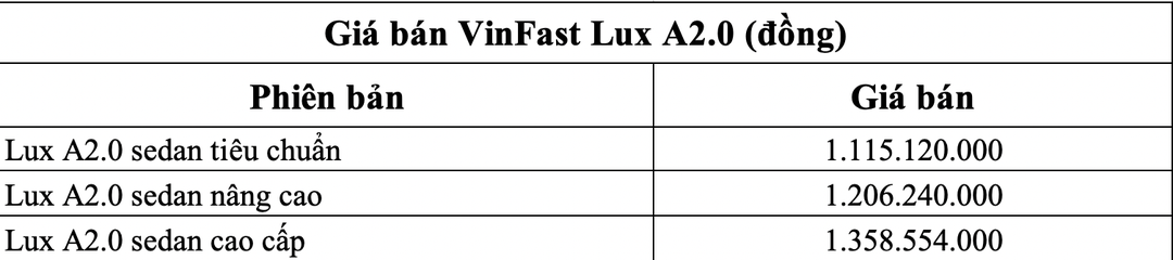10 ô tô bán chạy nhất VN tháng 9/2021: Fadil vẫn đứng đầu, nhiều mẫu xe ăn khách phục hồi doanh số bán ra 10 ô tô bán chạy nhất VN tháng 9/2021: Fadil vẫn đứng đầu, nhiều mẫu xe ăn khách phục hồi doanh số bán ra