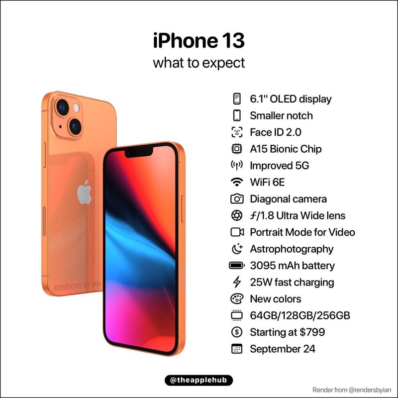 Chi tiết cấu hình 4 mẫu iPhone 13 được rò rỉ Chi tiết cấu hình 4 mẫu iPhone 13 được rò rỉ